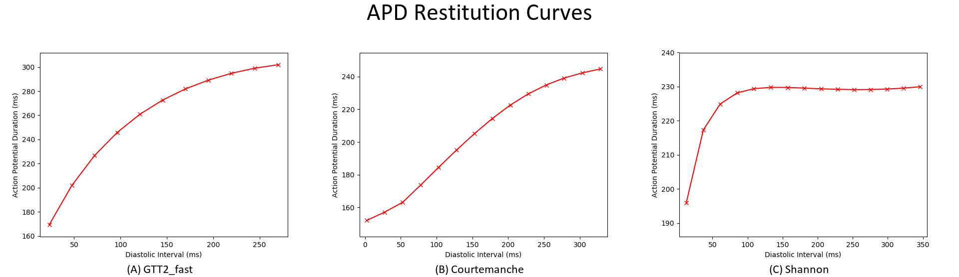 ../../_images/01_EP_02_APD_res_curves.png